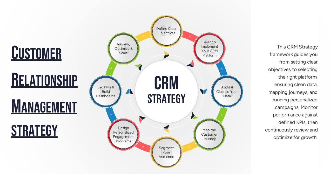 How to Use CRM Data to Boost Your Marketing Strategy