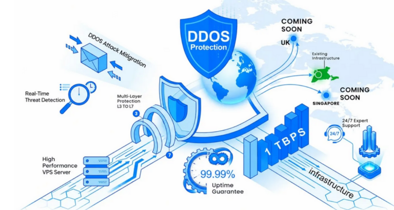 cloud hosting provider with ddos protection